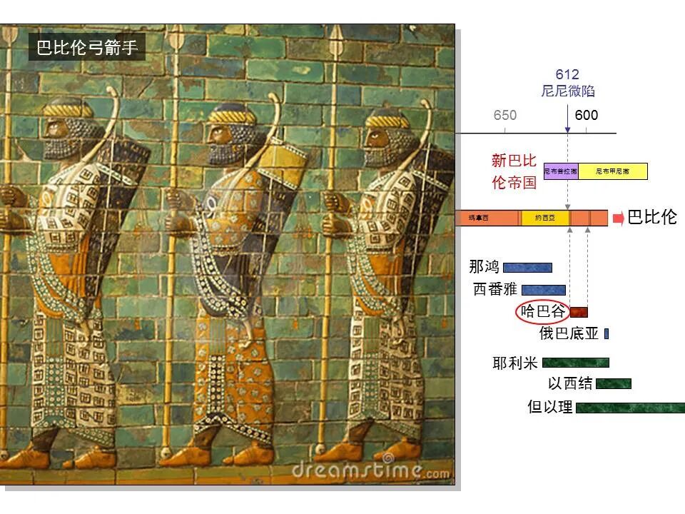 圣经图表——《哈巴谷书》(图2)