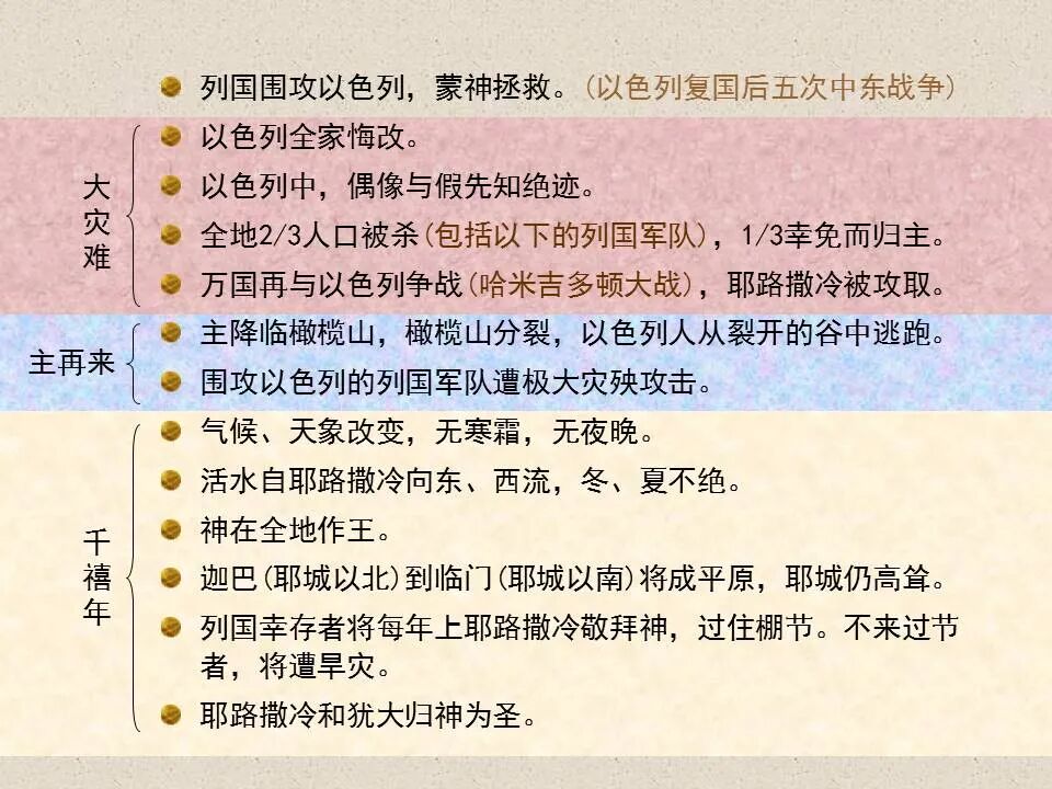 圣经图表——《撒迦利亚书》(图97)