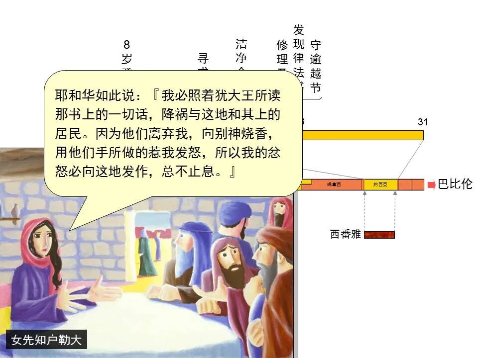 圣经图表——《西番雅书》(图5)