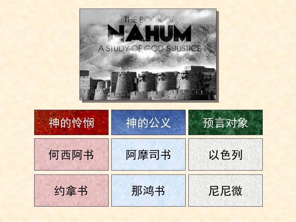 圣经图表——《那鸿书》(图6)