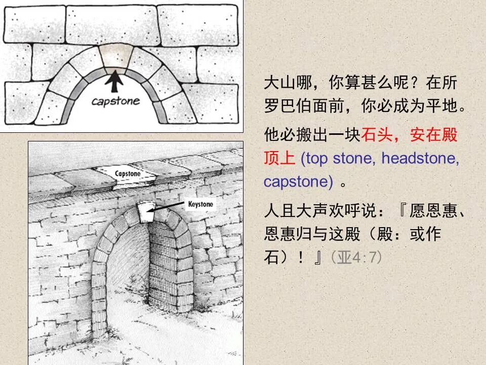 圣经图表——《撒迦利亚书》(图28)