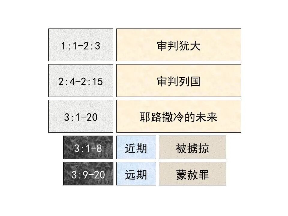 圣经图表——《西番雅书》(图10)