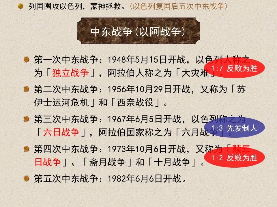 圣经图表——《撒迦利亚书》(图85)