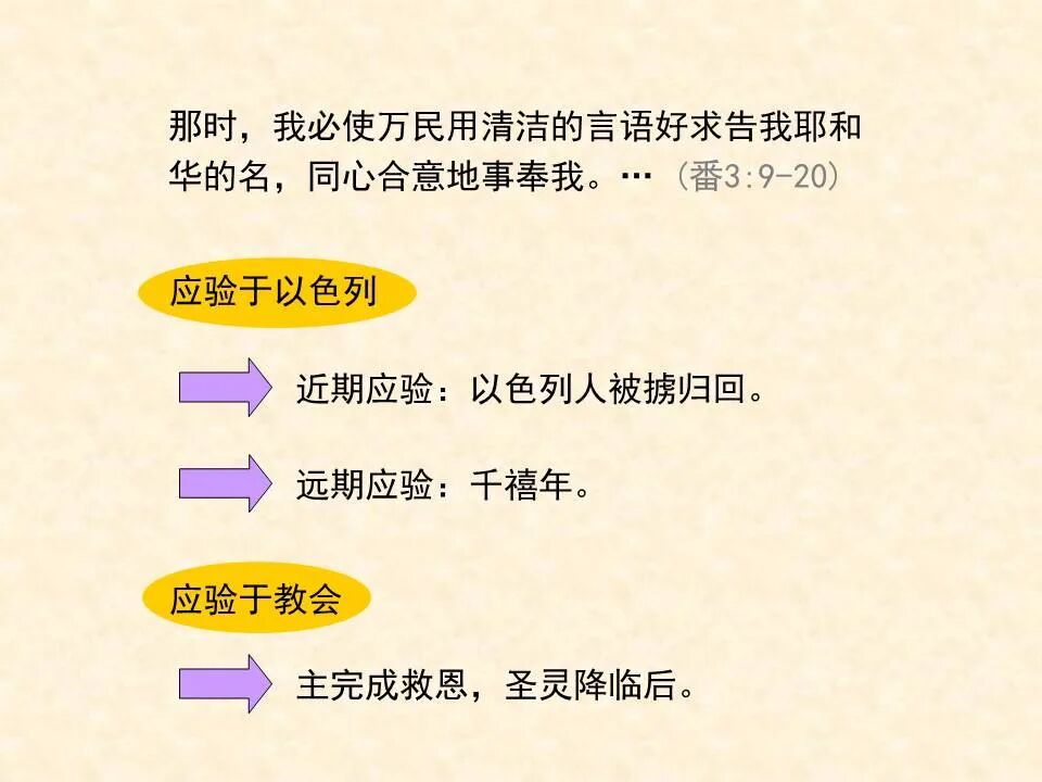 圣经图表——《西番雅书》(图17)