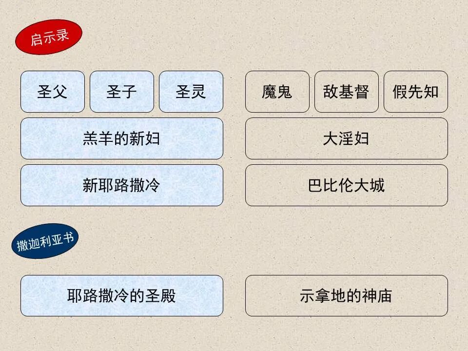 圣经图表——《撒迦利亚书》(图50)