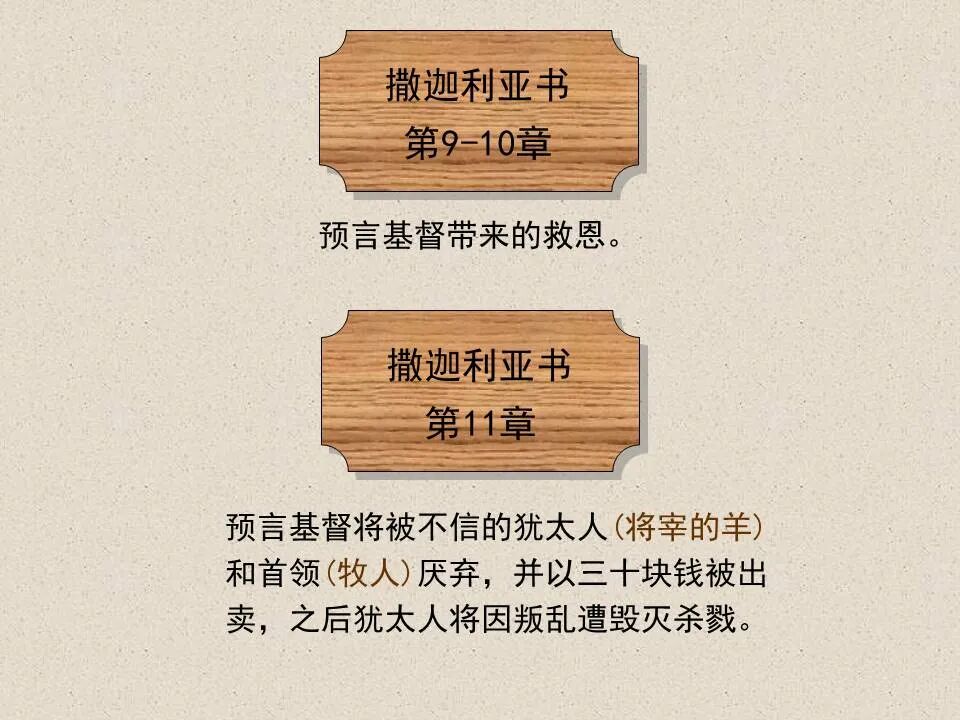 圣经图表——《撒迦利亚书》(图71)