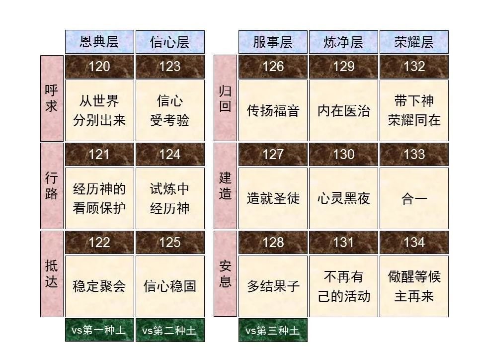 圣经图表——《诗篇》(图48)