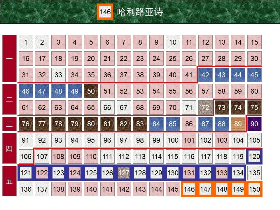 圣经图表——《诗篇》(图15)