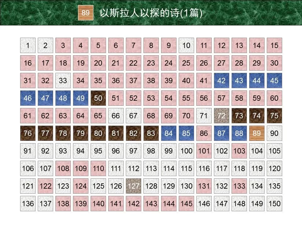 圣经图表——《诗篇》(图6)