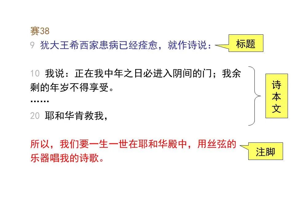 圣经图表——《诗篇》(图20)