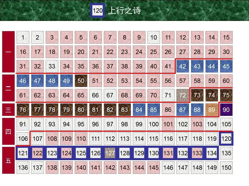 圣经图表——《诗篇》(图14)