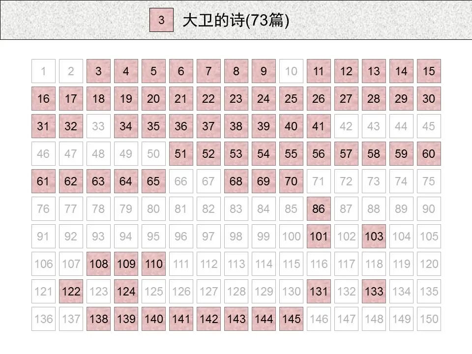 圣经图表——《诗篇》(图16)
