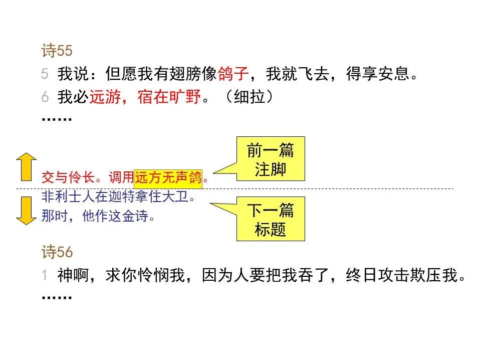 圣经图表——《诗篇》(图18)