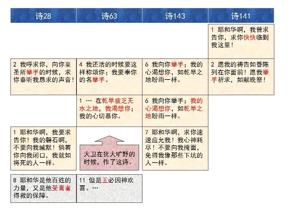 圣经图表——《诗篇》(图39)