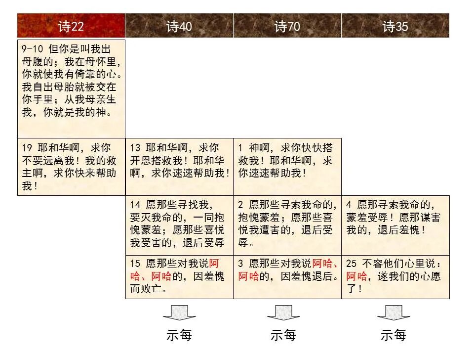 圣经图表——《诗篇》(图36)