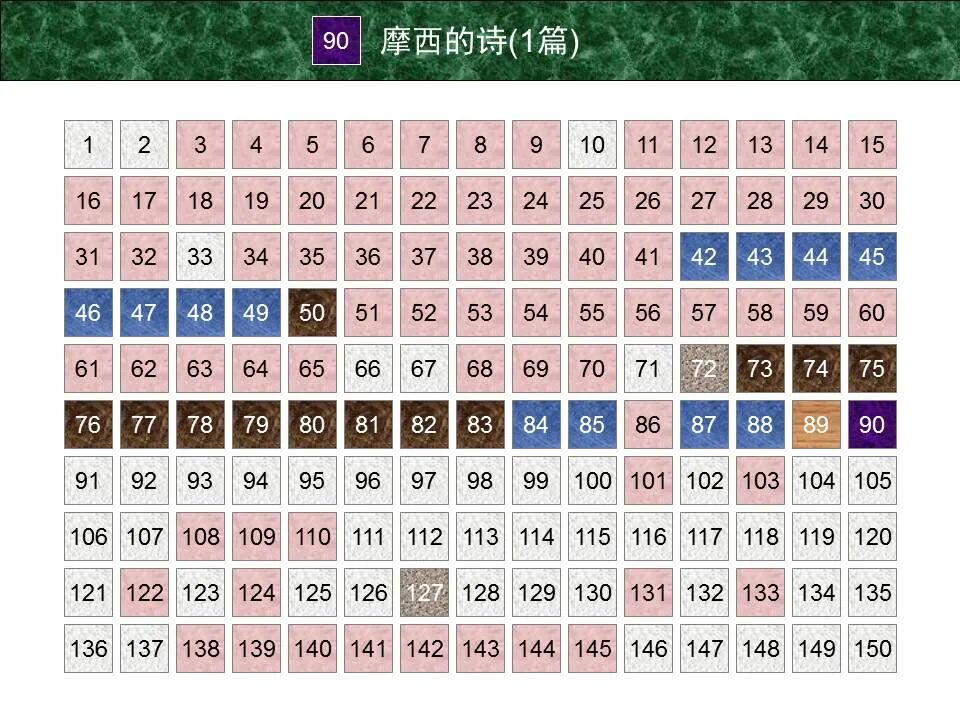 圣经图表——《诗篇》(图7)