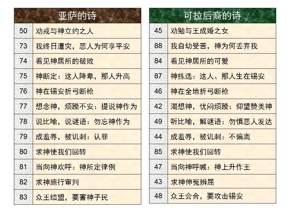 圣经图表——《诗篇》(图46)