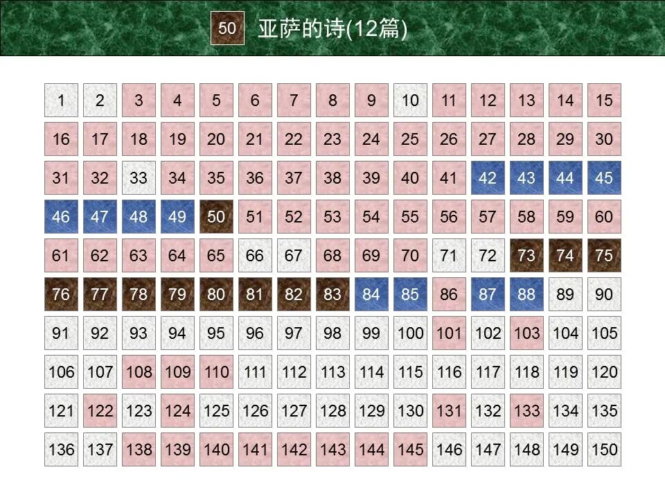 圣经图表——《诗篇》(图4)