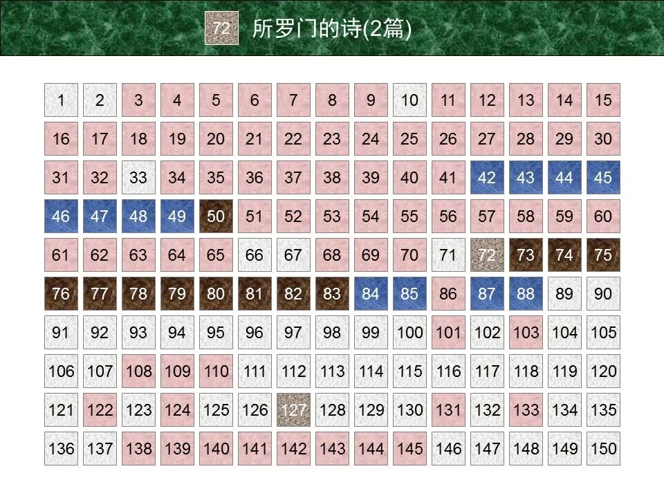 圣经图表——《诗篇》(图5)