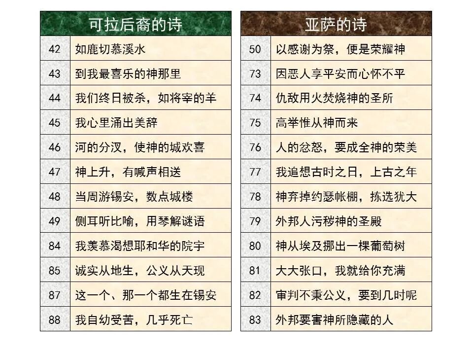 圣经图表——《诗篇》(图43)