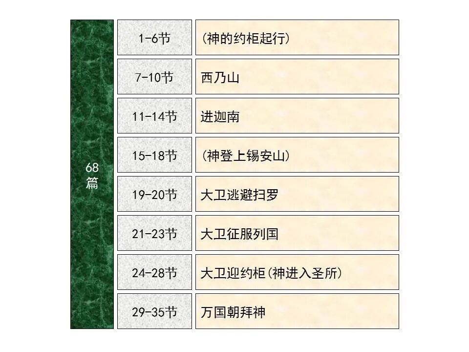 圣经图表——《诗篇》(图27)