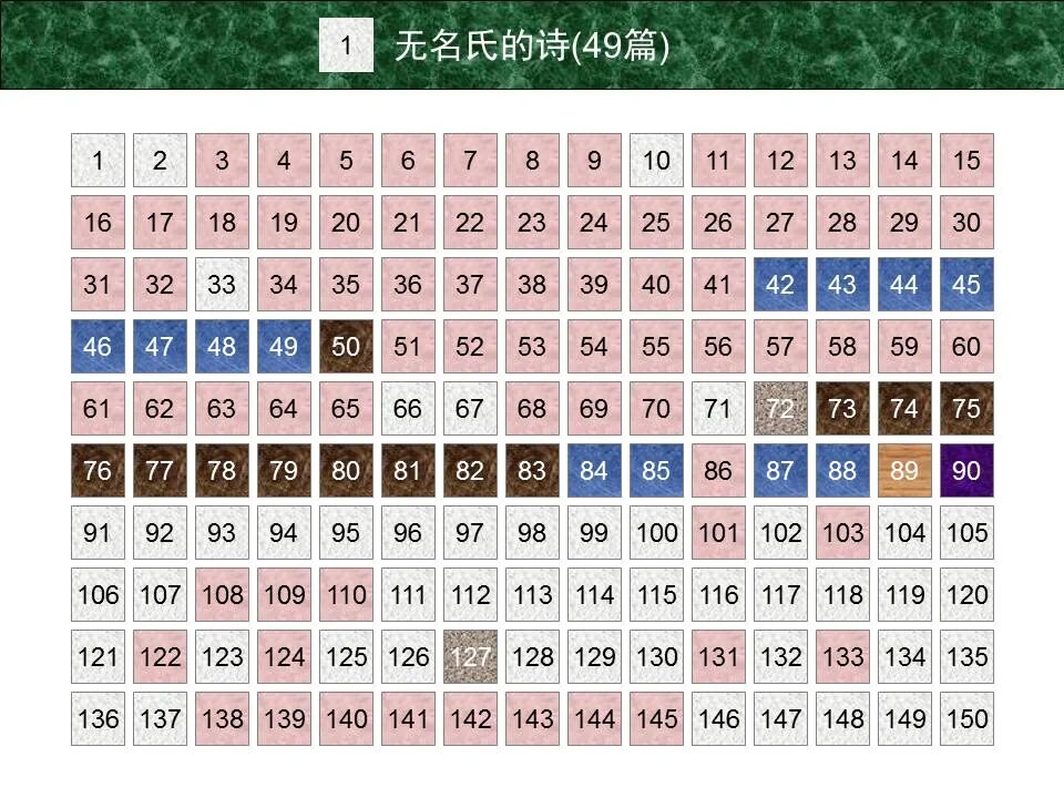 圣经图表——《诗篇》(图8)