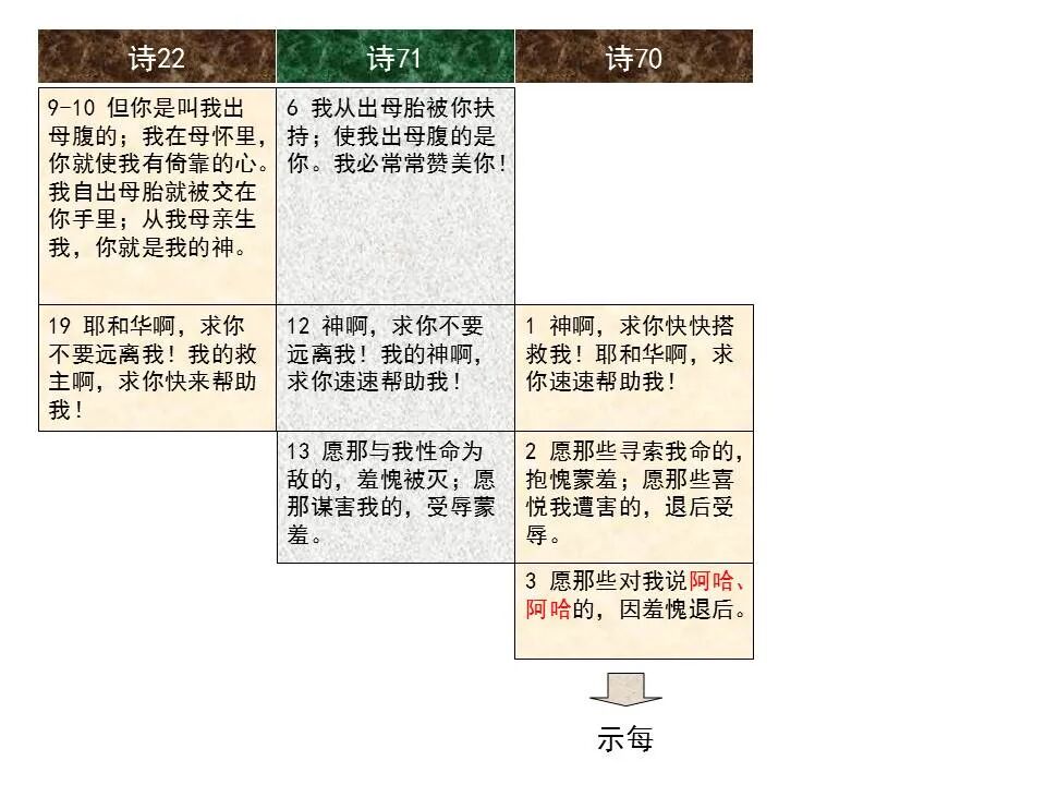 圣经图表——《诗篇》(图35)