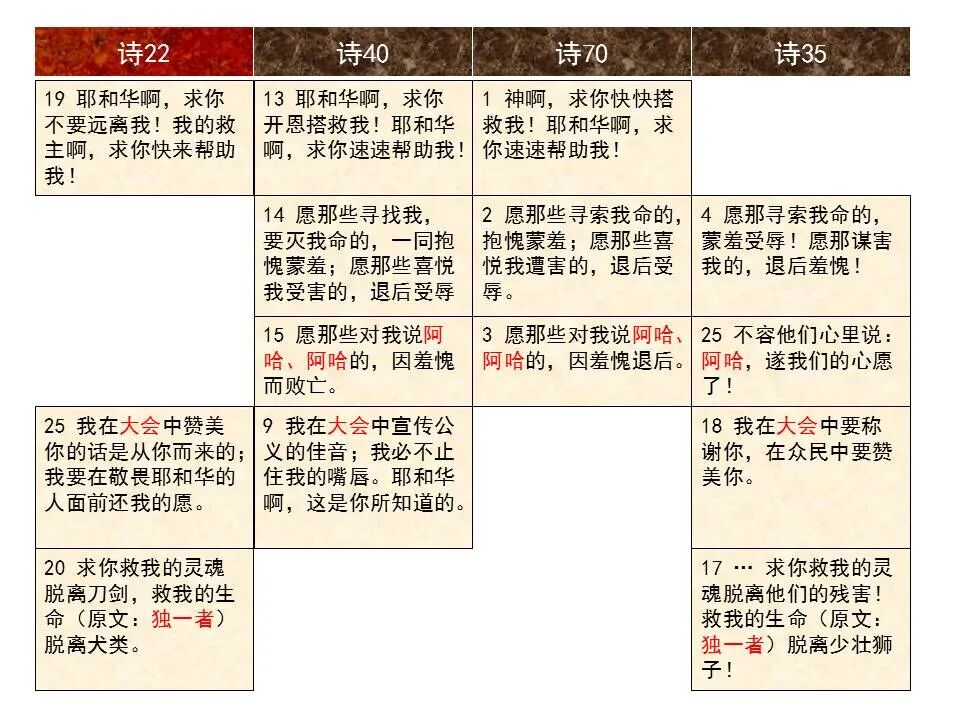 圣经图表——《诗篇》(图37)