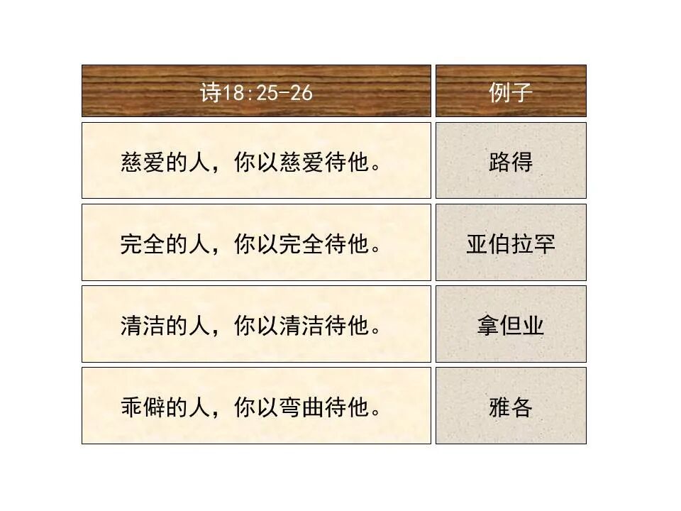 圣经图表——《诗篇》(图31)