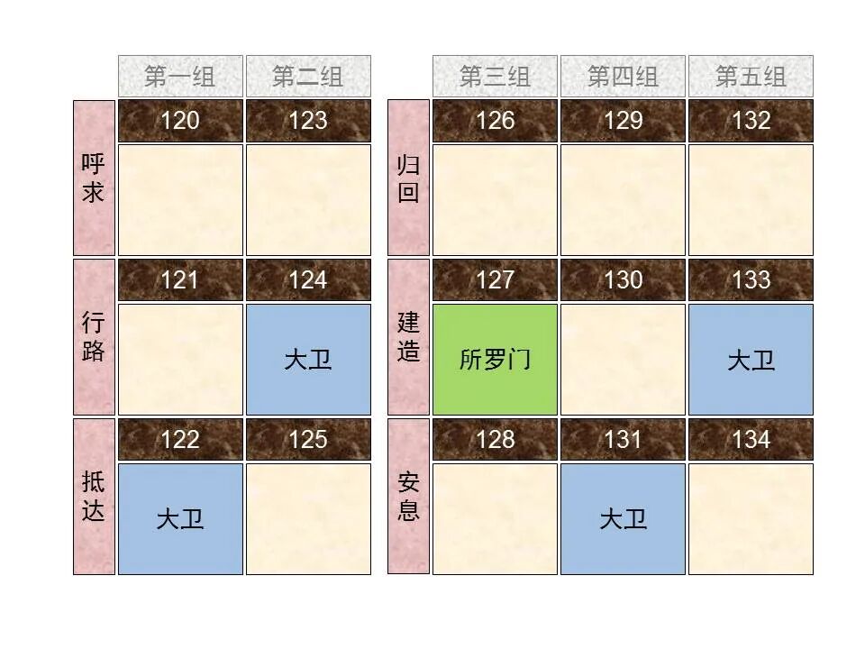 圣经图表——《诗篇》(图47)