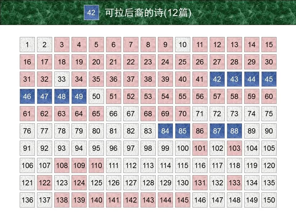 圣经图表——《诗篇》(图3)