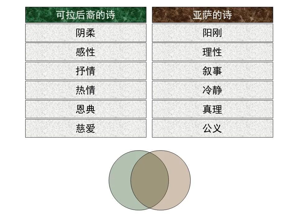 圣经图表——《诗篇》(图42)