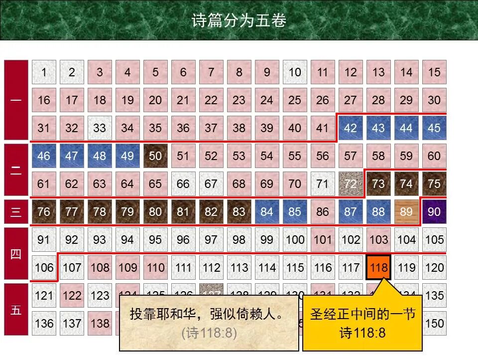 圣经图表——《诗篇》(图13)