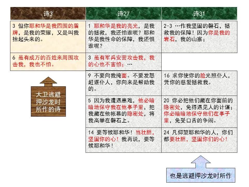 圣经图表——《诗篇》(图40)