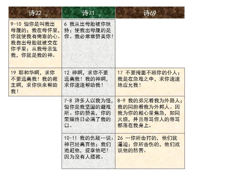 圣经图表——《诗篇》(图34)