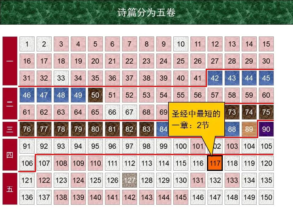 圣经图表——《诗篇》(图10)