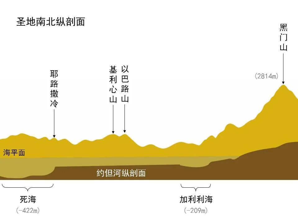 圣经图表——《雅歌》(图34)