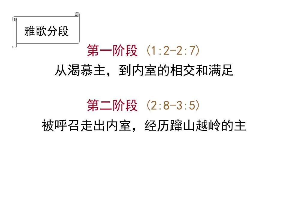 圣经图表——《雅歌》(图16)