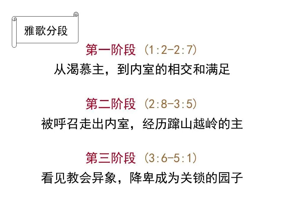 圣经图表——《雅歌》(图26)