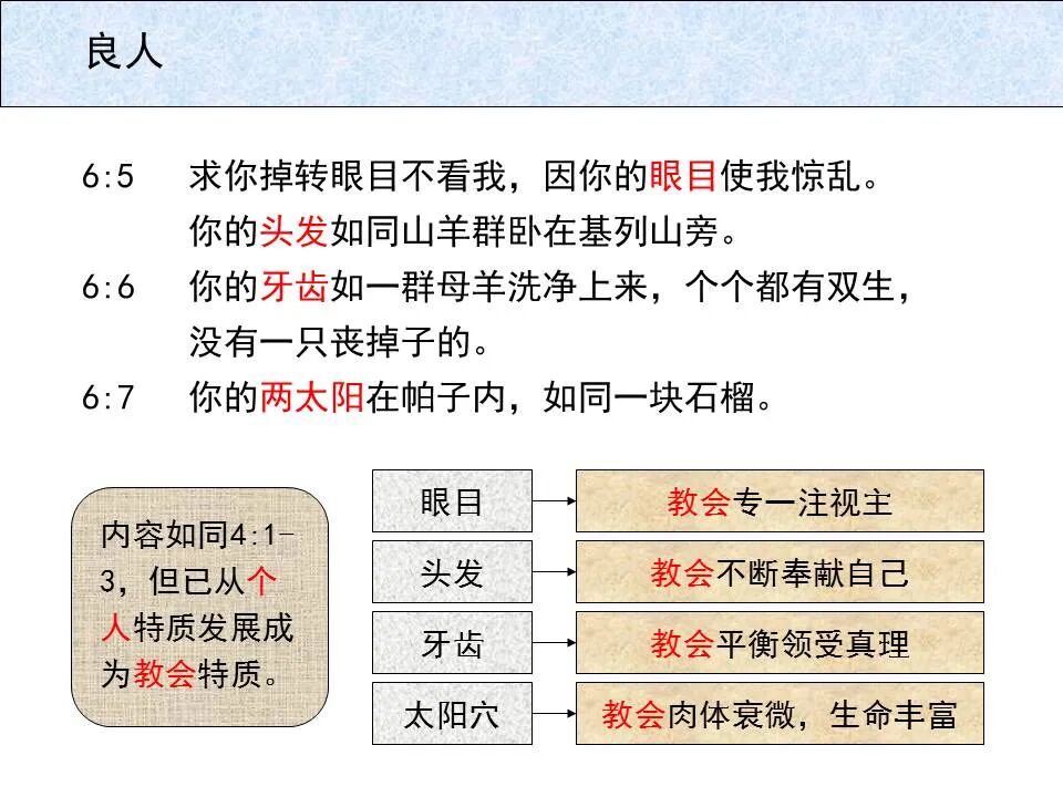 圣经图表——《雅歌》(图53)