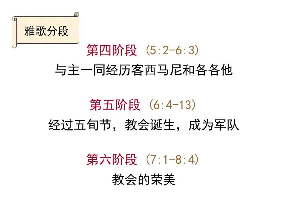 圣经图表——《雅歌》(图58)