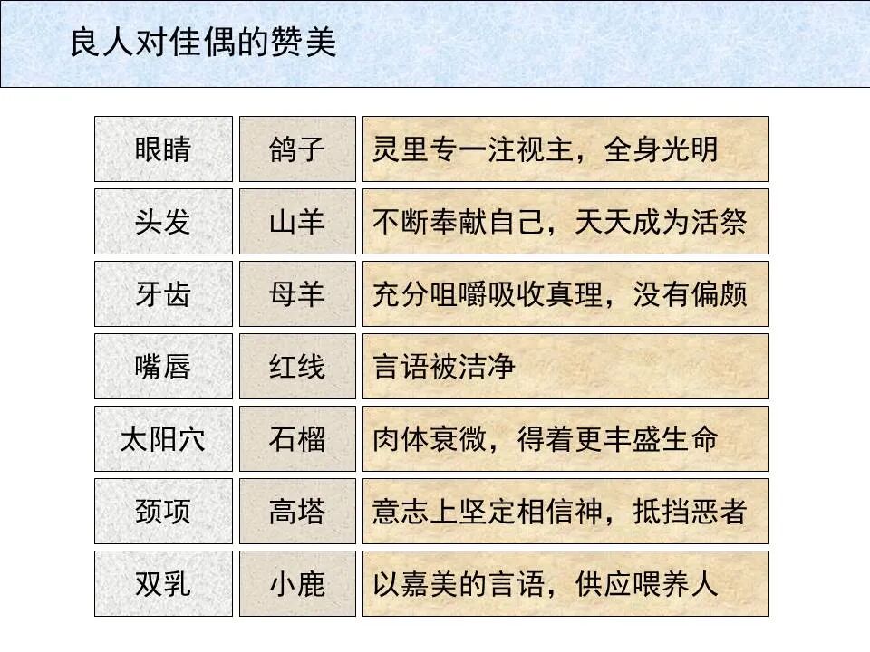 圣经图表——《雅歌》(图30)