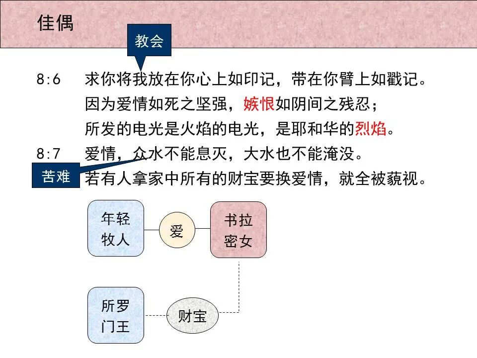 圣经图表——《雅歌》(图71)