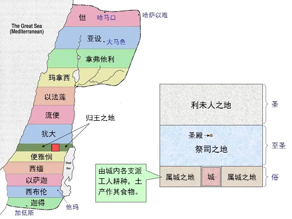 圣经图表——《以西结书》下(图74)