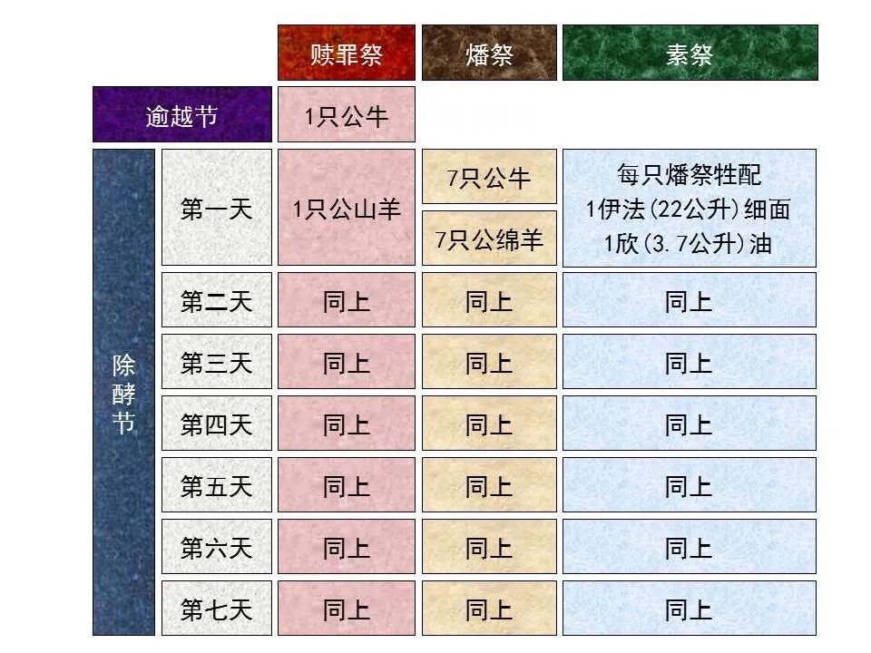 圣经图表——《以西结书》下(图61)