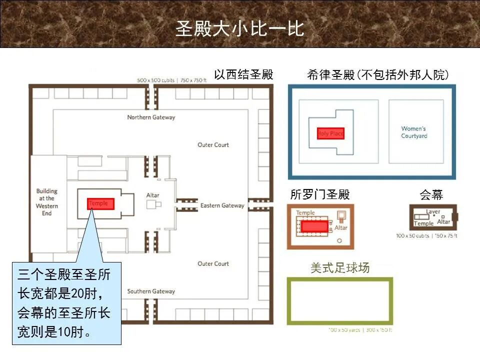 圣经图表——《以西结书》下(图37)