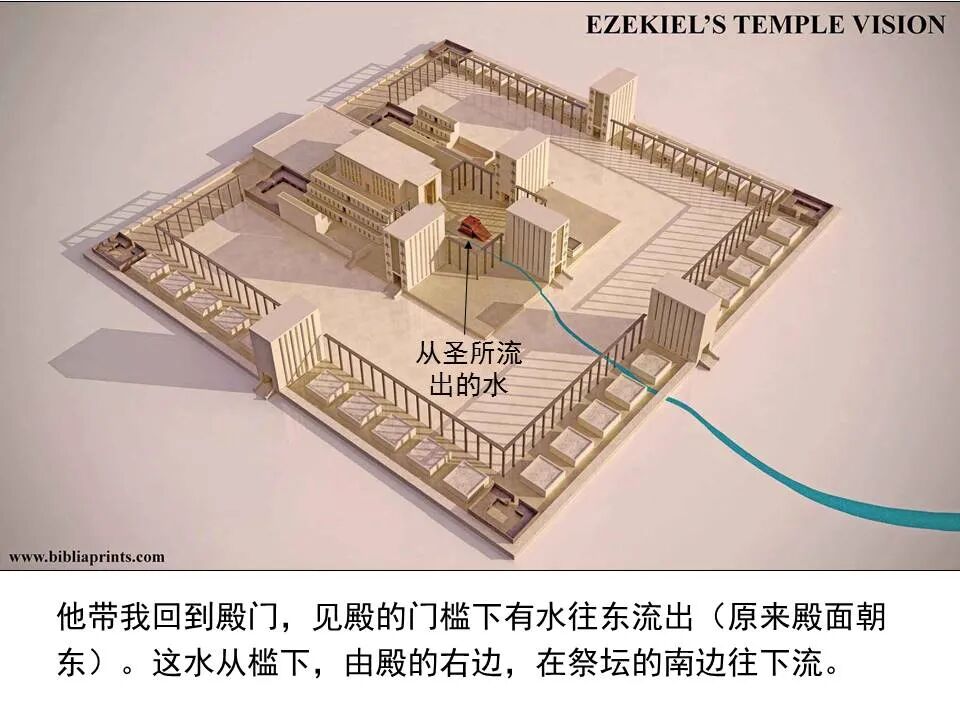 圣经图表——《以西结书》下(图67)