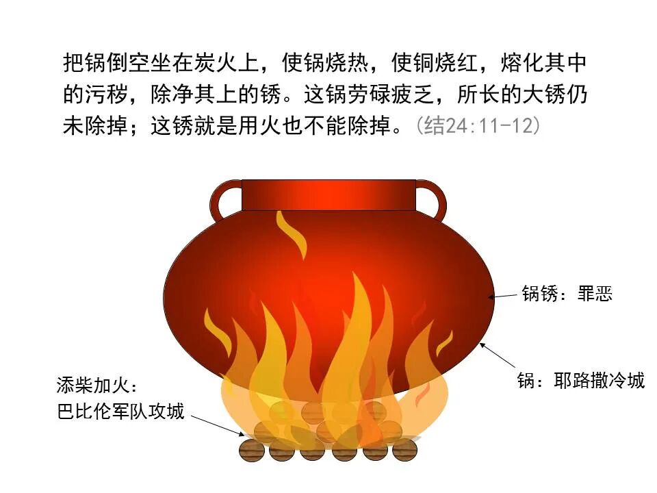 圣经图表——《以西结书》下(图11)