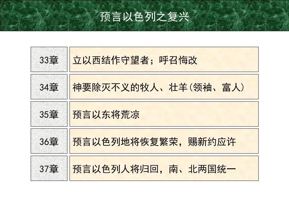 圣经图表——《以西结书》下(图24)