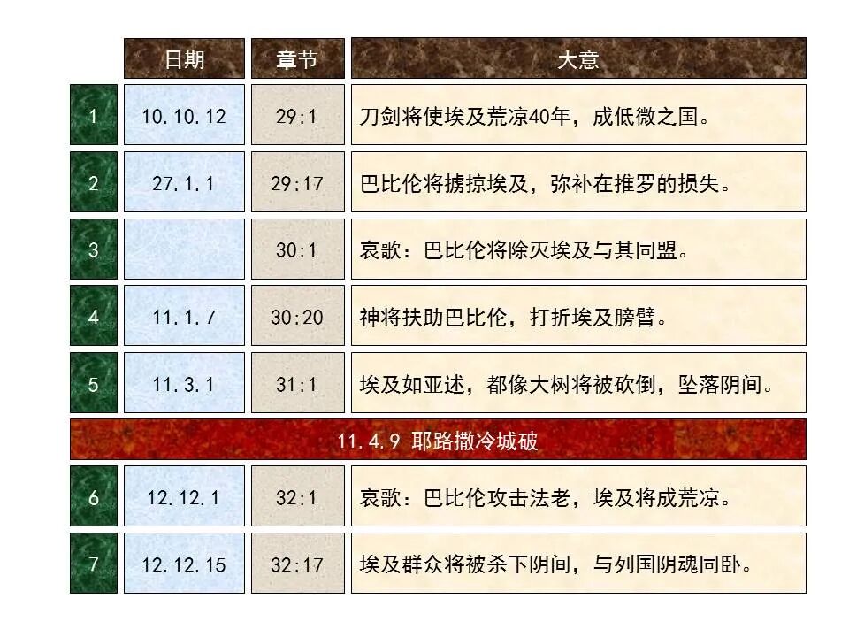 圣经图表——《以西结书》下(图16)